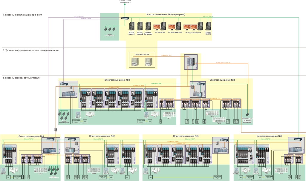 Структурная схема АСУ ТП